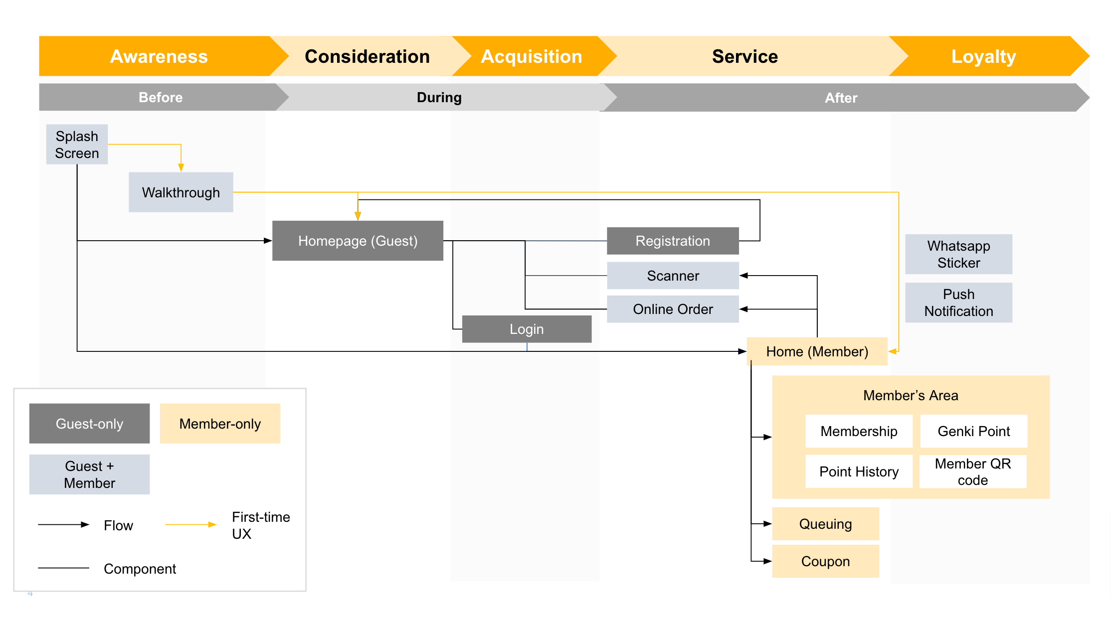 Genki Sushi app sitemap v1