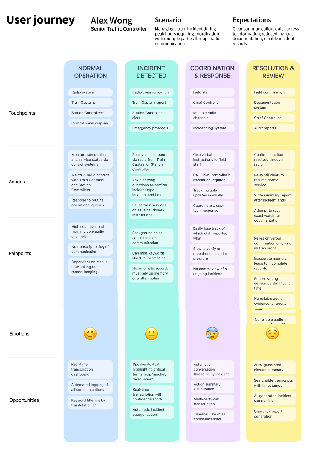 Journey mapping and problem framing for MTR ASR